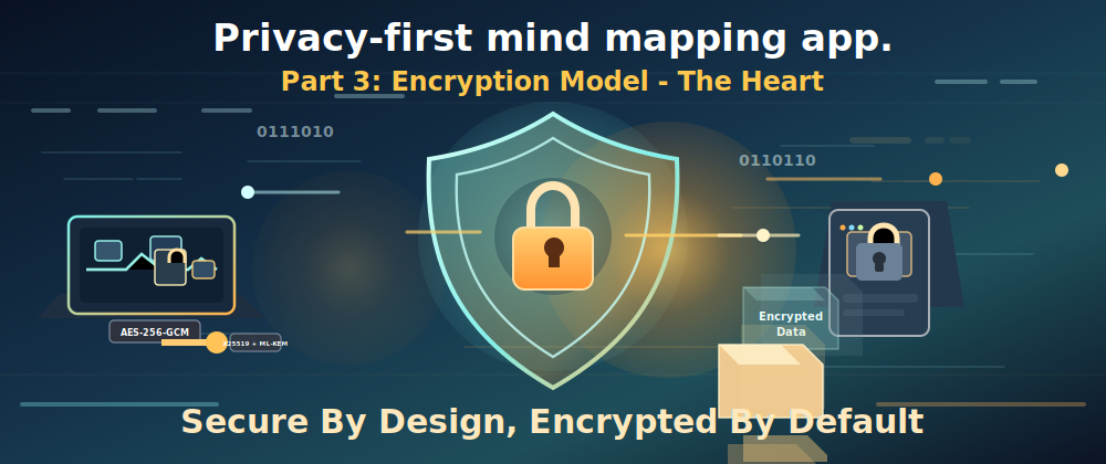 Encryption Model: The Heart