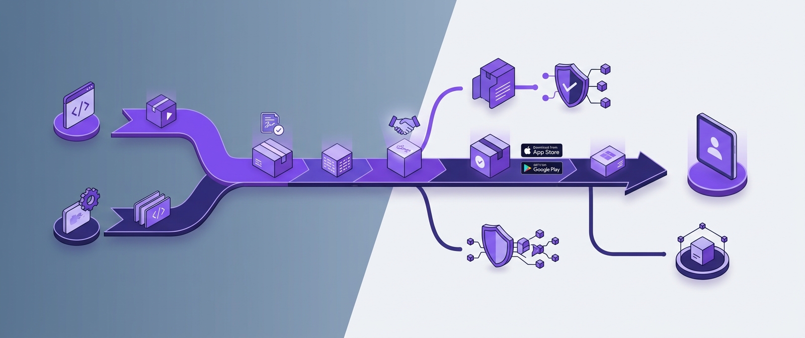Distribution: Stores and Builds