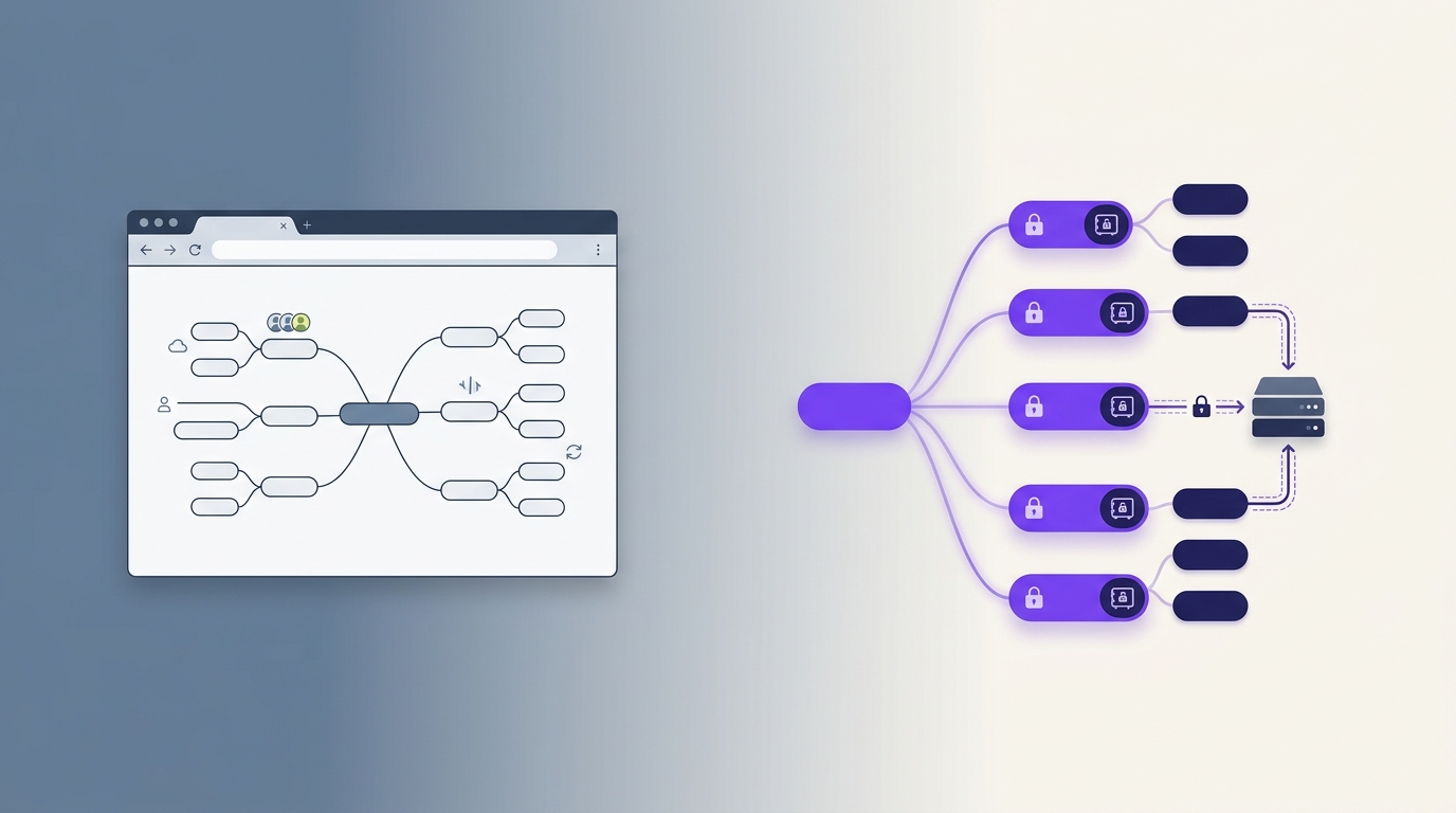 WiseMapping in 2026: History, Strengths, Limits, and What a Modern Successor Should Look Like
