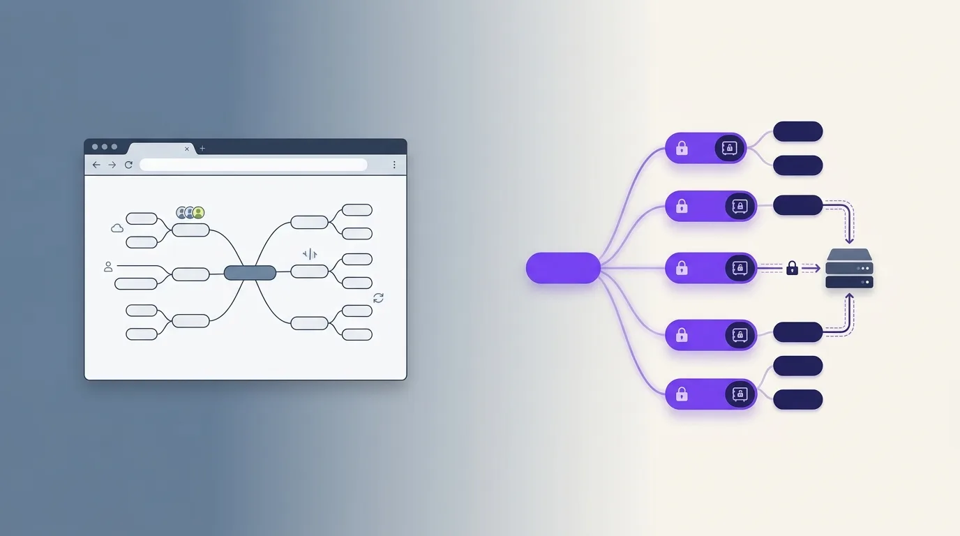 WiseMapping versus MindMapVault showing a web-only server-readable tool versus a zero-knowledge self-hosted alternative