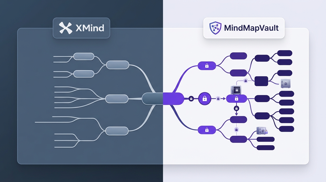 Alternative guide cover for MindMapVault versus XMind