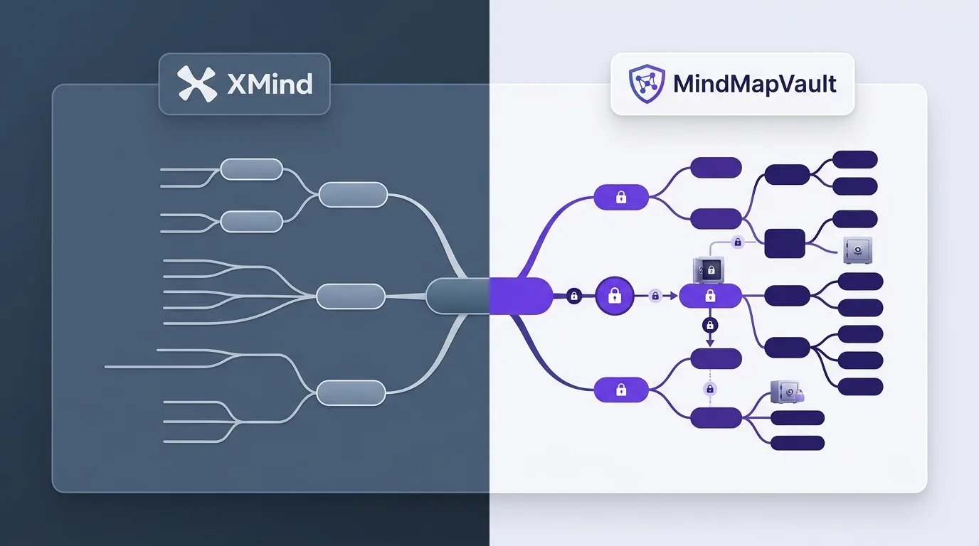 XMind and MindMapVault comparison showing polished presentation mapping versus private structured thinking